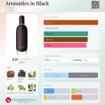 عطر ادکلن اروماتیکس این بلک کلینیک - Aromatics in Black Clinique - بررسی، قیمت و خرید