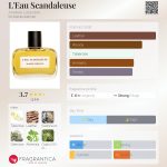 عطر ادکلن لئو اسکندالوس اناتول لبرتون - L'Eau Scandaleuse Anatole Lebreton - بررسی، قیمت و خرید