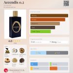 عطر ادکلن اکسندیس زیرو پوینت تو آچندیس - Accendis 0.2 Accendis - بررسی، قیمت و خرید