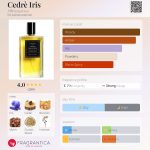 عطر ادکلن سدره آیریس افینسنس - Cedrè Iris Affinessence - بررسی، قیمت و خرید