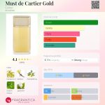 عطر ادکلن ماست دو کارتیه گلد کارتیر - Must de Cartier Gold Cartier - بررسی، قیمت و خرید