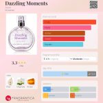 عطر ادکلن دزلینگ مومنتس ایوون - Dazzling Moments Avon - بررسی، قیمت و خرید