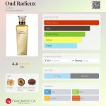 عطر ادکلن اود رادیوس کارتیر - Oud Radieux Cartier - بررسی، قیمت و خرید