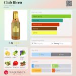 عطر ادکلن کلاب ریکو کریس آدامز - Club Ricco Chris Adams - بررسی، قیمت و خرید