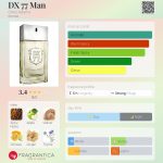 عطر ادکلن دی ایکس هفتاد و هفت من کریس آدامز - DX 77 Man Chris Adams - بررسی، قیمت و خرید