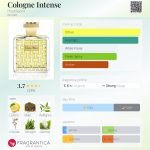 عطر ادکلن کلون اینتنس هوبیگانت - Cologne Intense Houbigant - بررسی، قیمت و خرید