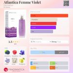 عطر ادکلن اتلانتیکا فم ویولت دیلیس پرفیوم - Atlantica Femme Violet Dilís Parfum - بررسی، قیمت و خرید
