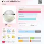 عطر ادکلن چروتی ۱۸۸۱ بلنک چروتی - Cerruti 1881 Blanc Cerruti - بررسی، قیمت و خرید