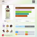 عطر ادکلن دویست و هشتاد و هفت ای مارینلا - 287 E. Marinella - بررسی، قیمت و خرید