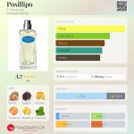عطر ادکلن پوسیلیپو ای مارینلا - Posillipo E. Marinella - بررسی، قیمت و خرید