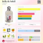 عطر ادکلن بل دو سویل فراگونارد - Belle de Soleil Fragonard - بررسی، قیمت و خرید