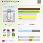 عطر ادکلن چی بای چوینیون شویگنون - Che by Chevignon Chevignon - بررسی، قیمت و خرید