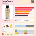عطر ادکلن فلورس نگراس فیوگیا 1833 - Flores Negras Fueguia 1833 - بررسی، قیمت و خرید