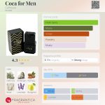 عطر ادکلن کوکا فور من کوفینلوکس - Coca for Men Cofinluxe - بررسی، قیمت و خرید