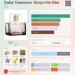 عطر ادکلن تودی تومارو آلویز فور هیم اِی‌وون - Today Tomorrow Always For Him Avon - بررسی، قیمت و خرید