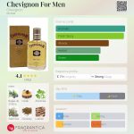 عطر ادکلن شووینیون فور من شویگنون - Chevignon For Men Chevignon - بررسی، قیمت و خرید