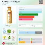 عطر ادکلن کریزی یو میدنایت سیل پرفیوم - Crazy U Midnight CIEL Parfum - بررسی، قیمت و خرید
