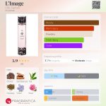 عطر ادکلن لیمَژ سیل پرفیوم - L’Image CIEL Parfum - بررسی، قیمت و خرید