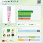 عطر ادکلن آرکانسیل نومر هشت سیل پرفیوم - Arc-en-Ciel № 8 CIEL Parfum - بررسی، قیمت و خرید