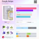 عطر ادکلن پِرپِل رِین اپریل آروماتیکس - Purple Reign April Aromatics - بررسی، قیمت و خرید