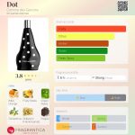 عطر ادکلن دات کومه دِ گارسون - Dot Comme des Garcons - بررسی، قیمت و خرید