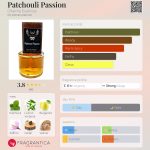 عطر ادکلن پچولی پشِن چارم اسنسیا - Patchouli Passion Charme Essência - بررسی، قیمت و خرید