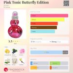 عطر ادکلن پینک تونیک باترفلای ادیشن آزارو - Pink Tonic Butterfly Edition Azzaro - بررسی، قیمت و خرید