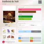 عطر ادکلن بالدینینی د نویت بالدینی - Baldinini de Nuit Baldinini - بررسی، قیمت و خرید