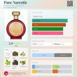 عطر ادکلن پیور نارکوتیک بودیسیا د ویکتوریوس - Pure Narcotic Boadicea the Victorious - بررسی، قیمت و خرید