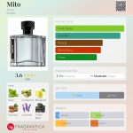 عطر ادکلن میتو اون - Mito Avon - بررسی، قیمت و خرید