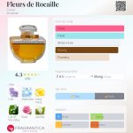 عطر ادکلن فلور د روکای کارِن - Fleurs de Rocaille Caron - بررسی، قیمت و خرید
