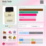 عطر ادکلن بوا نوآر شانل - Bois Noir Chanel - بررسی، قیمت و خرید