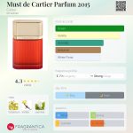 عطر ادکلن ماست د کارتیه پارفوم دو هزار و پانزده کارتیه - Must de Cartier Parfum 2015 Cartier - بررسی، قیمت و خرید