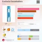 عطر ادکلن اسنسیا انکانتادورا اِیوِن - Essência Encantadora Avon - بررسی، قیمت و خرید