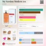 عطر ادکلن مای ورژن مدرن هفتصد و یک دزینتارس - My Version Modern 701 Dzintars - بررسی، قیمت و خرید