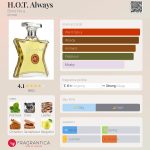 عطر ادکلن هات آلویز باند نامبر ناین - H.O.T. Always Bond No 9 - بررسی، قیمت و خرید