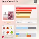 عطر ادکلن برون شوگر اند فیگ بث اند بادی ورکز - Brown Sugar & Fig Bath & Body Works - بررسی، قیمت و خرید