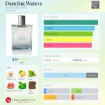 عطر ادکلن دنسینگ واترز باث اند بادی ورکس - Dancing Waters Bath & Body Works - بررسی، قیمت و خرید