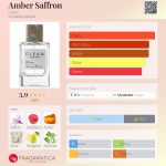 عطر ادکلن امبر زعفران کلین - Amber Saffron Clean - بررسی، قیمت و خرید