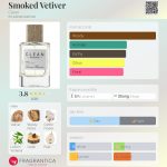 عطر ادکلن اسموکد وتیور کلین - Smoked Vetiver Clean - بررسی، قیمت و خرید