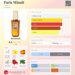 عطر ادکلن پاریس مینوئی بوردین - Paris Minuit Burdin - بررسی، قیمت و خرید