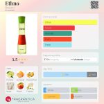 عطر ادکلن اِثنو بروکارد - Ethno Brocard - بررسی، قیمت و خرید