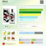 عطر ادکلن ایلیسیت بیلی جیلوسی - Illicit Billy Jealousy - بررسی، قیمت و خرید
