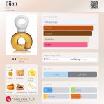 عطر ادکلن بیژن بیژن - Bijan Bijan - بررسی، قیمت و خرید