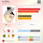 عطر ادکلن لا دیوا امانوئل اونگارو - La Diva Emanuel Ungaro - بررسی، قیمت و خرید
