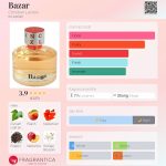 عطر ادکلن بازار کریستین لاکروآ - Bazar Christian Lacroix - بررسی، قیمت و خرید