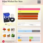 عطر ادکلن بیژن ویکد فور من بیژن - Bijan Wicked for Men Bijan - بررسی، قیمت و خرید