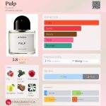عطر ادکلن پالپ بایردو - Pulp Byredo - بررسی، قیمت و خرید