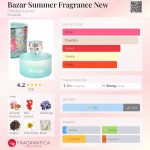 عطر ادکلن بازار سامر فراگرنس نیو کریستین لاکروآ - Bazar Summer Fragrance New Christian Lacroix - بررسی، قیمت و خرید