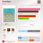 عطر ادکلن یونیک اجمل - Younique Ajmal - بررسی، قیمت و خرید